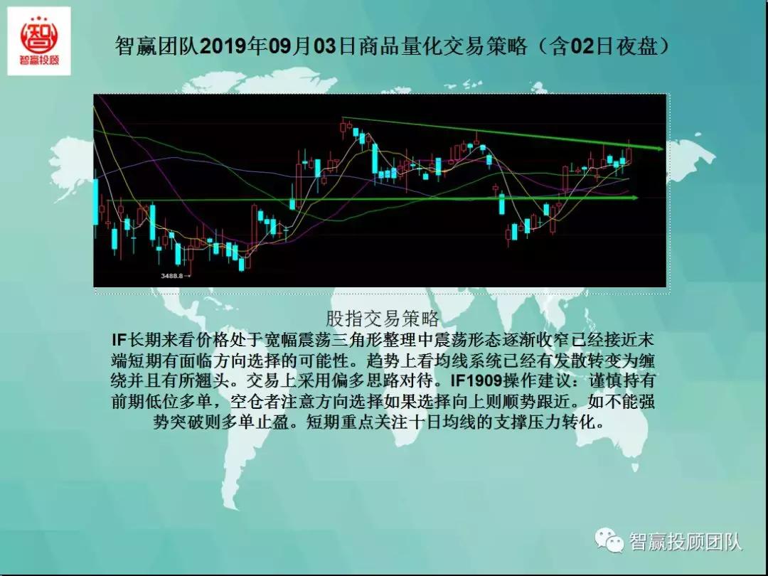 智赢团队最新分析,量化交易策略夜盘