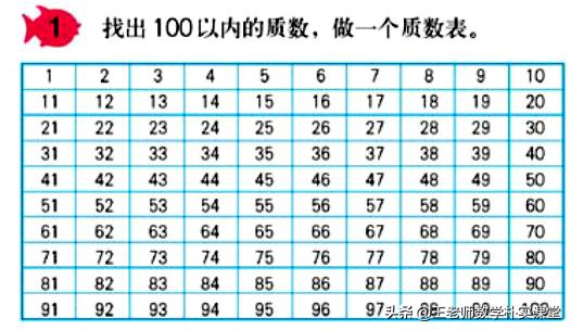 五年级数学合数与质数的讲解,五年级下册数学质数和合数的答案