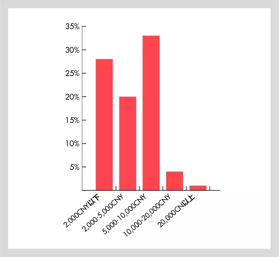 女子买名牌包,现代女孩包包排行榜