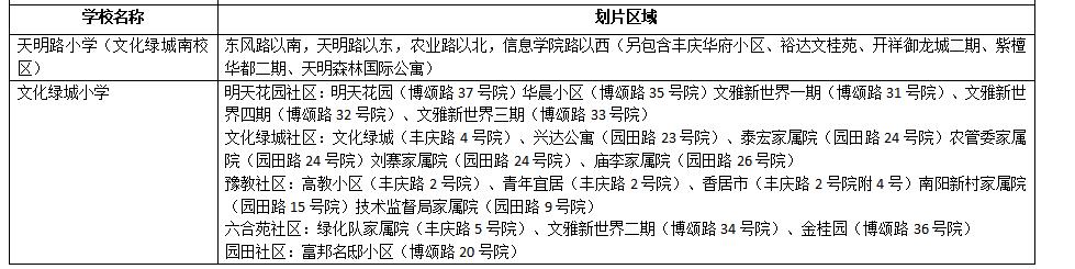 为何聪明的家长都把房子买到图书馆附近？（金水区篇）