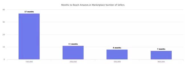 亚马逊最近半年的走势,亚马逊最新形势