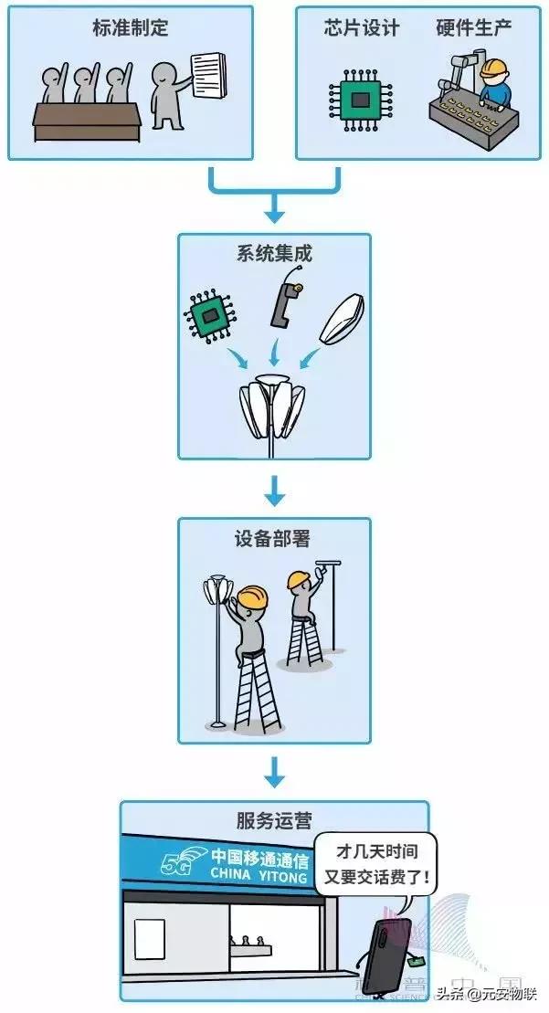 5g漫画作品,5g漫画