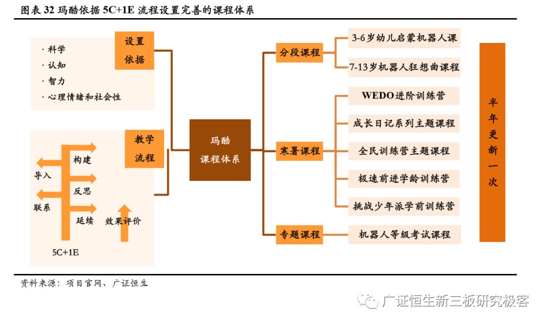 加盟素质教育10大品牌,素质教育行业加盟项目排行榜