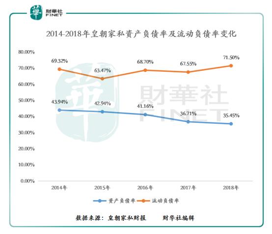 皇朝家私中期业绩,皇朝家私2020业绩