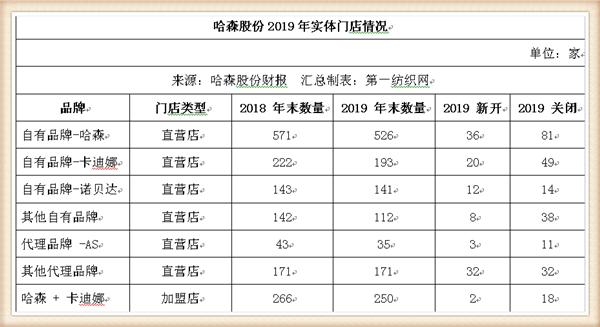 没订单！这家粤企忍痛16.75万贱卖账面原值超千万的闲置固定资产