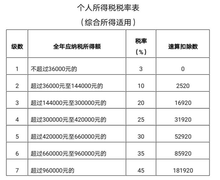 个税可申请退税技巧有哪些,个税退税的方法无需交税或退税