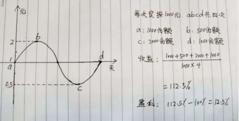 支付宝基金不会选,支付宝基金看不了净值估算
