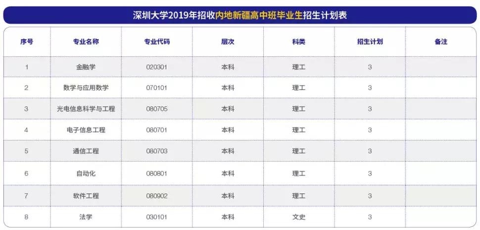 高考志愿@深圳大学2019年普通本科招生计划