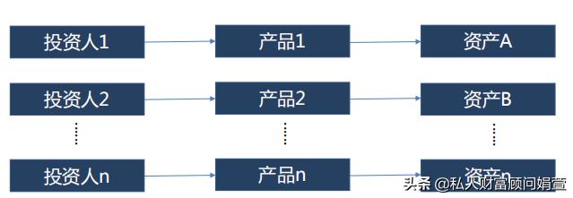 银行理财产品亏了会怎样,银行理财产品亏了该怎么办