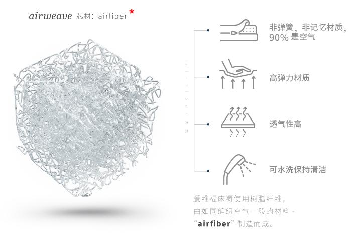 2022年双12床垫推荐,床垫推荐双十一