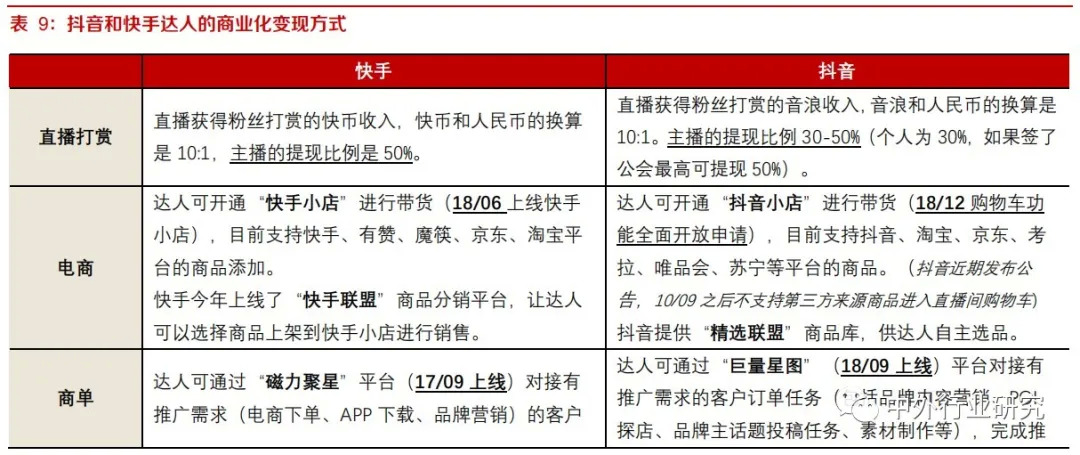 快手创作者激励计划一个月赚多少,抖音创作者大会能赚多少钱