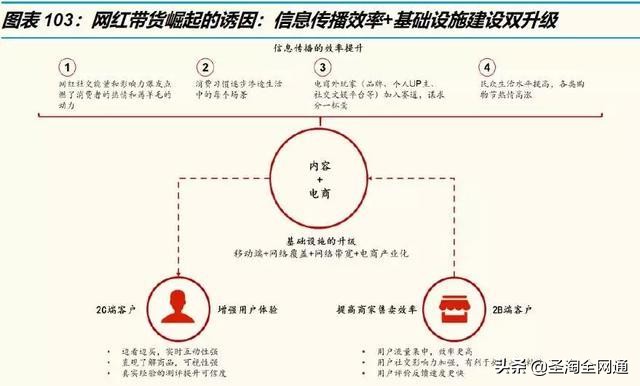 圣淘全网通品牌,圣淘电商7周年