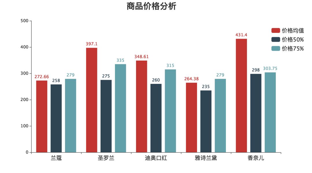 新鲜出炉，直男调研的口红大数据报告