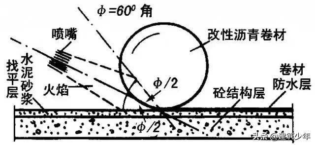 坡屋面防水卷材正确施工方法,旧屋面防水翻新施工方案范本