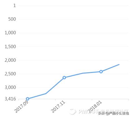 知识付费竞品数据分析思路和方法,新手如何将知识付费对接荔枝微课