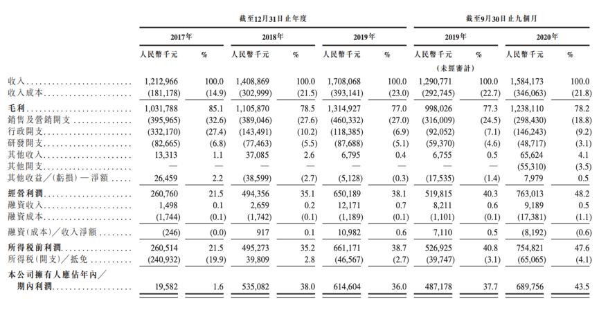 港股打新：赛生药业测评分析（089）