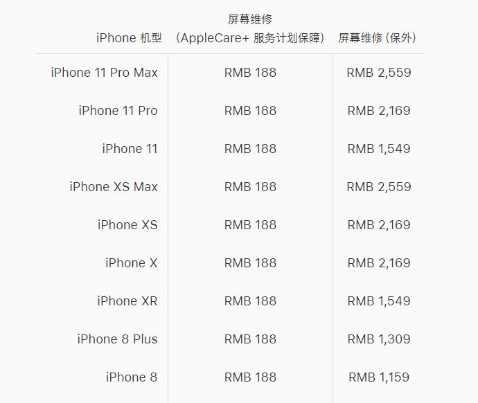 智能手机用钢化膜还是用蓝光膜好,智能手机用贴钢化膜吗