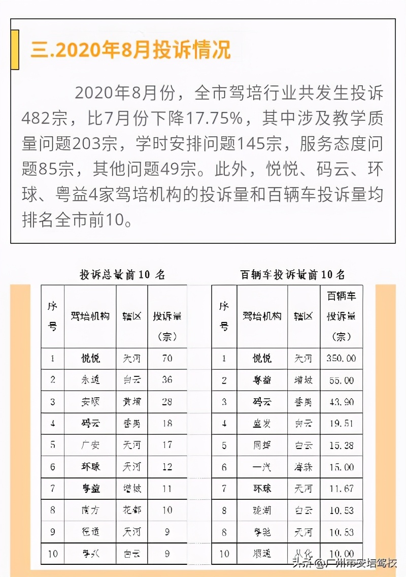 广州驾校培训质量公开排名,广州安培驾校是正规的吗
