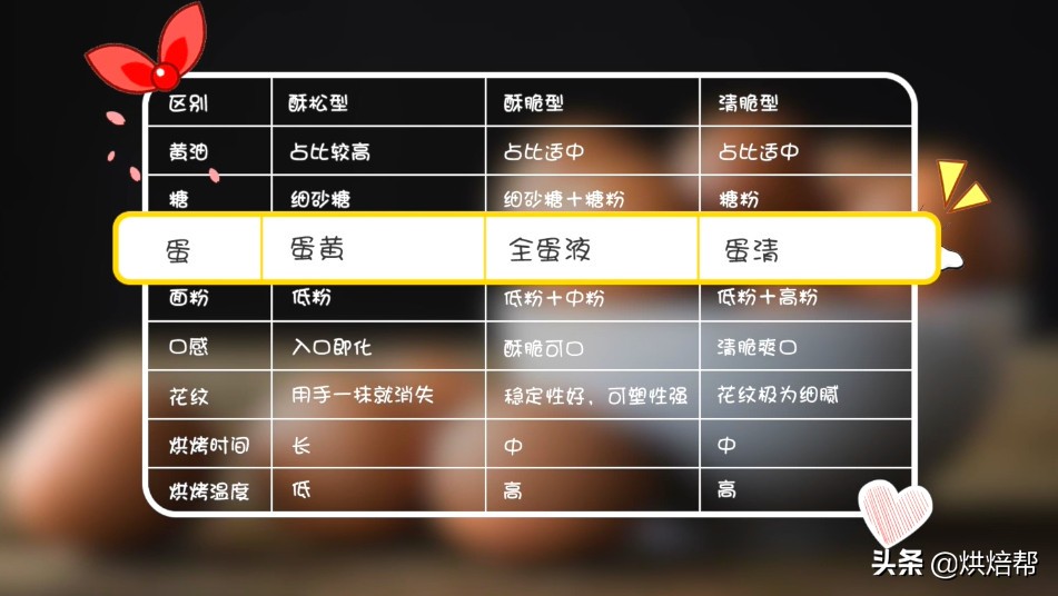 打发蛋白为什么要加柠檬汁,蛋白打发为啥还是稀