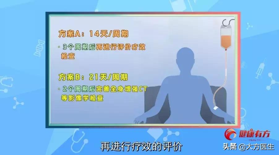清风计划对身体好吗,清风计划需要治疗吗