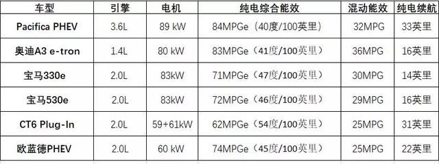 jeep大指挥官phev上蓝牌,全球首试全新jeep指挥官phev