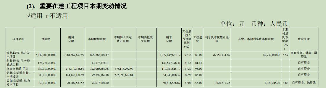 京运通最新现状深度分析,京运通的深度分析