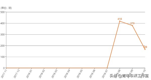 中国没落的车企,中国品牌的困境与出路