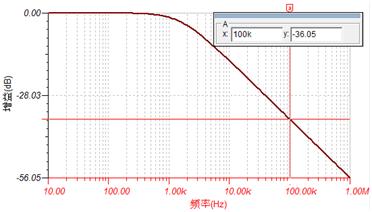 muses8820运放参数,jrc4559d运放性能参数