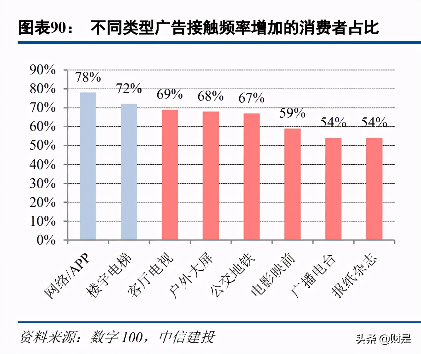 科技与消费交汇,传媒互联网新消费行业研究
