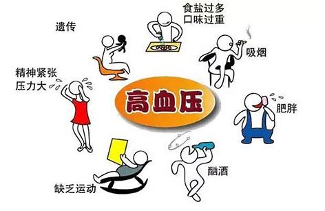 低压高是什么原因中医治疗,血压高160低压110吃什么药降得快