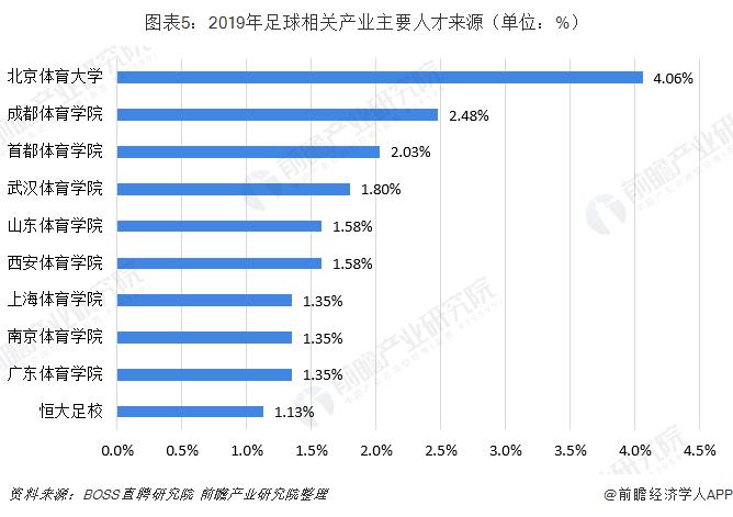 足球行业,足球相关行业