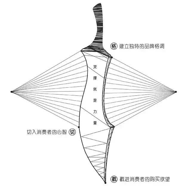 爱诺玛亚产品怎么样,如何打造品牌认知