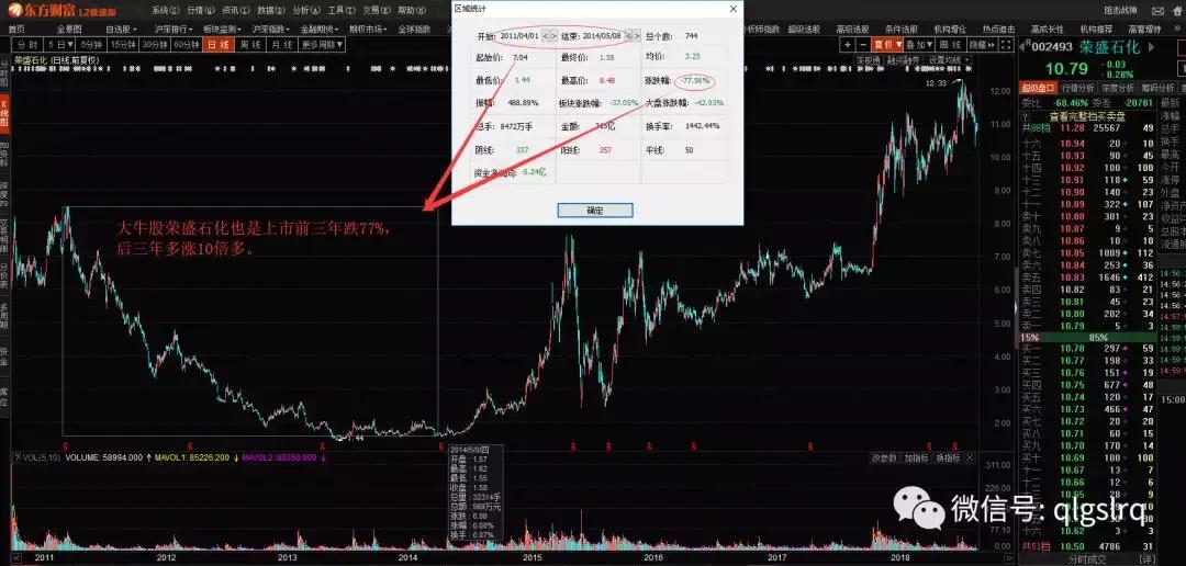 新手炒股如何规避股市的坑,新手炒股有哪些坑