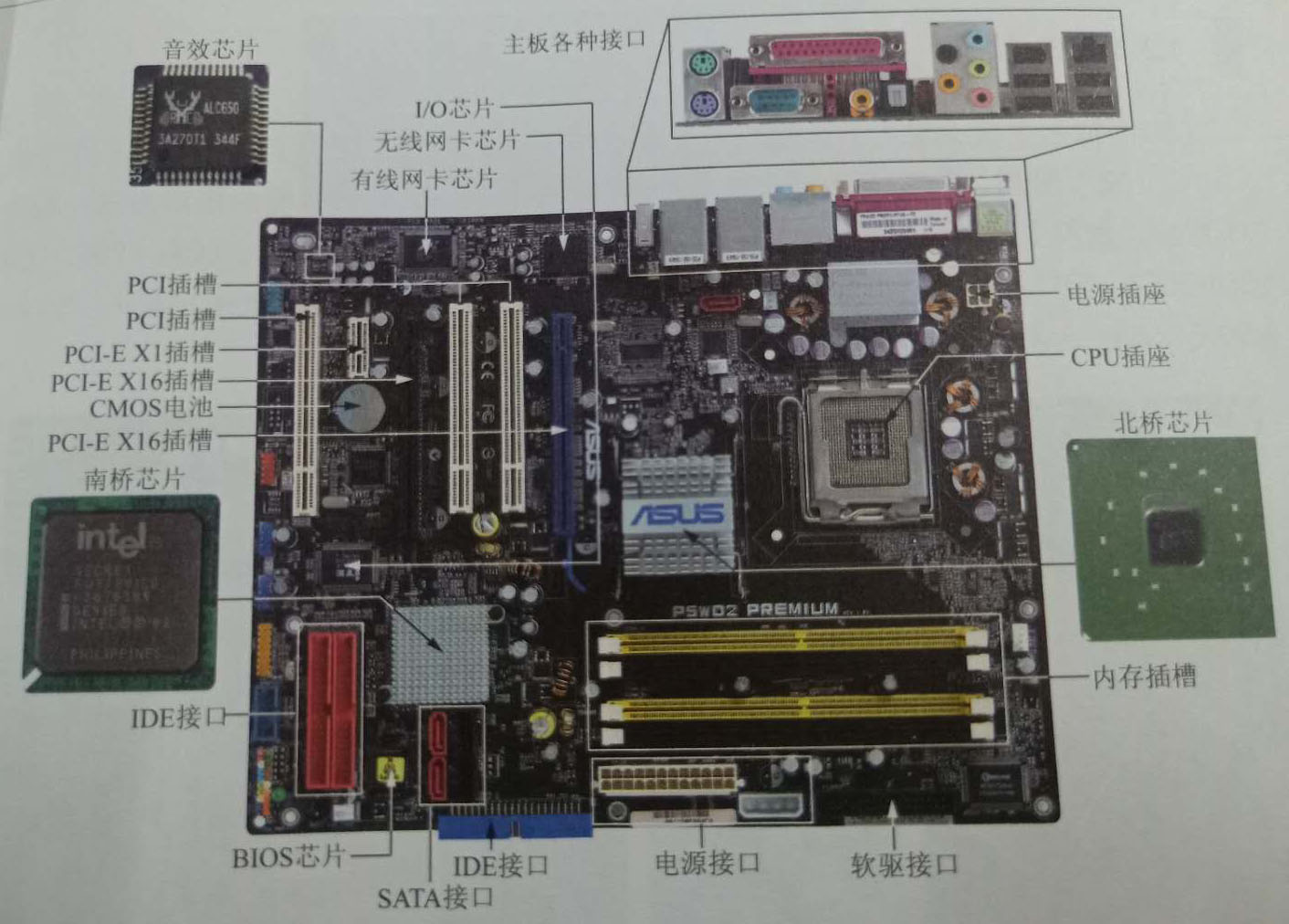 电脑主板芯片维修教程,电脑主板芯片级维修技术