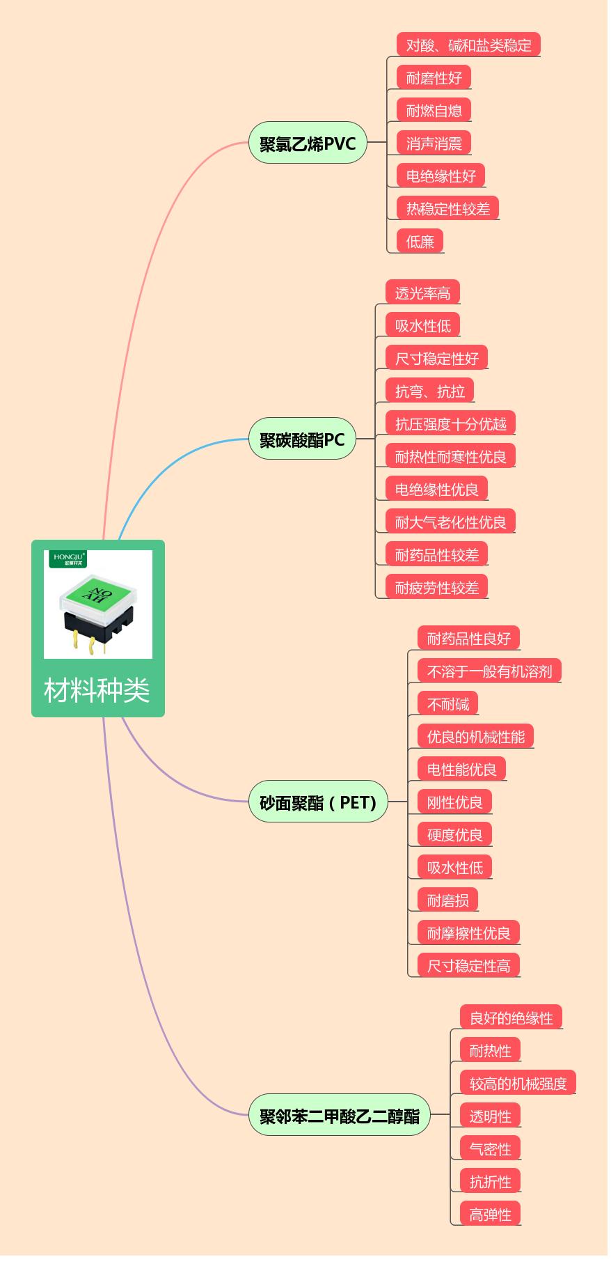 薄膜开关简介,薄膜开关工艺流程