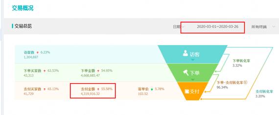 淘宝卖家权重规则是什么,淘宝权重有哪些细节