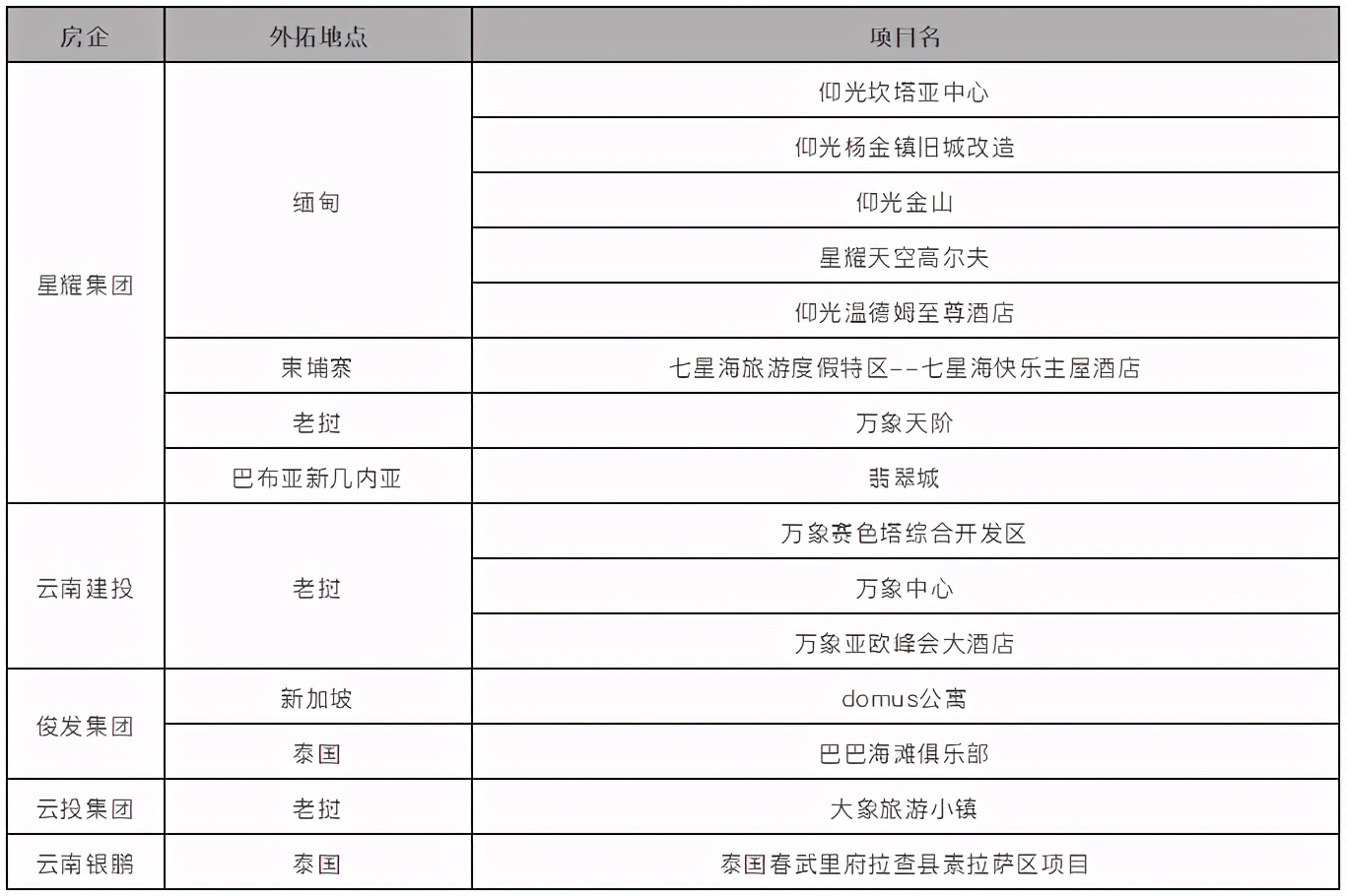 走出大山走向世界的企业,走出云南是哪一年