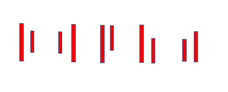 缠论的分型法则,缠论分型操作依据