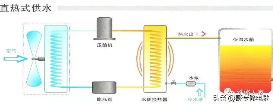 空气能学习培训通知,空气能热泵知识培训