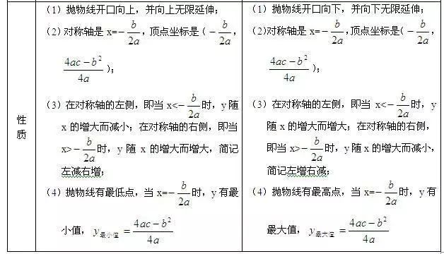 初中数学解题方法与技巧二次函数,初中数学二次函数解题方法与技巧