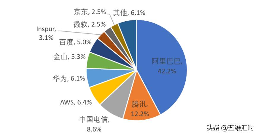 科技股三大龙头,被低估的75只云计算行业龙头