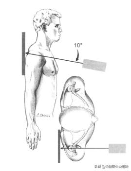胳膊一动关节就咔咔响疼痛,肩关节半脱位抬胳膊嘎嘣响怎么办
