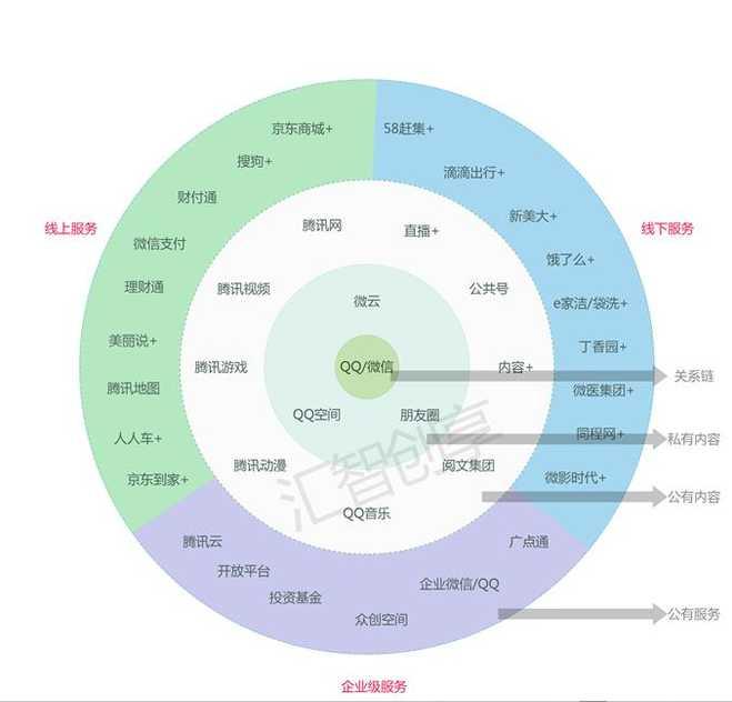 杀疯了,舔屏之余扒一扒《你是我的荣耀》为啥爆火