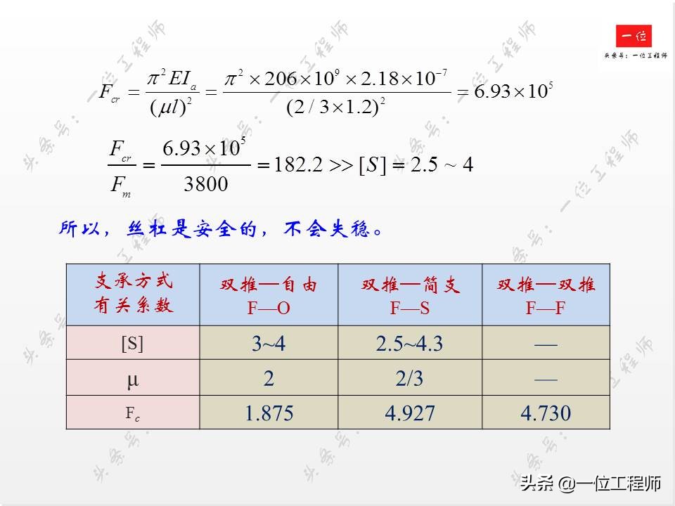 滚珠丝杠的组成方法,滚珠丝杠结构