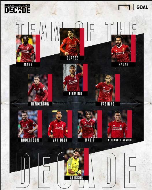 现役足坛最强11人阵容利物浦,利物浦最强球员名单