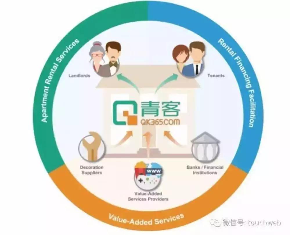 青客公寓上市,青客公寓还在正常运营吗