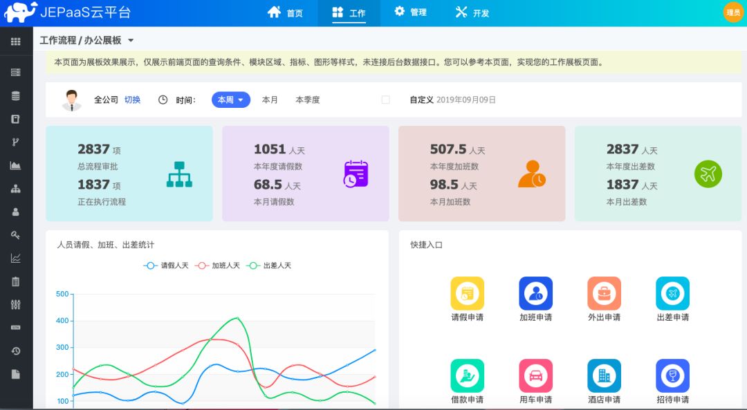 中台对企业的作用,数据中台解决什么问题