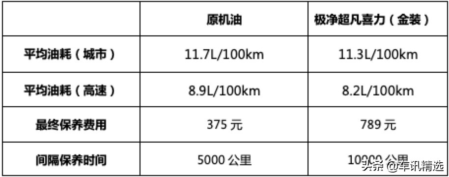 好机油的十大特点,好的机油能解决哪些发动机问题