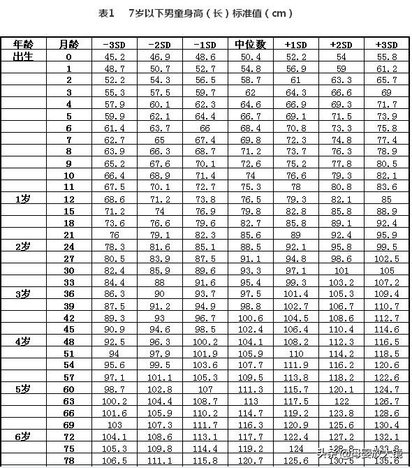 6月龄宝宝健康指导,六月龄宝宝生长发育最新标准