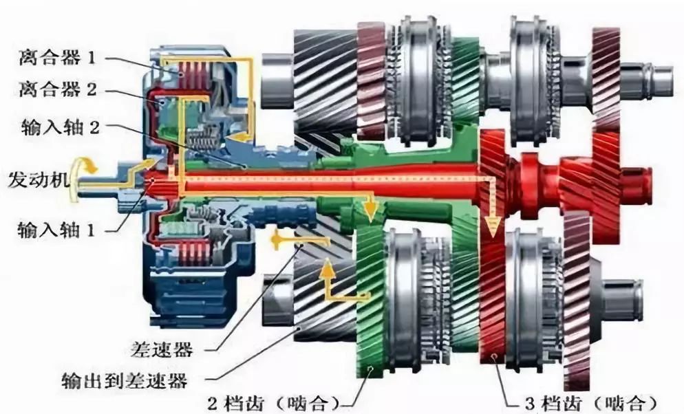 为什么变速箱换挡转速会下降,为什么换挡提速时发动机抖动